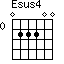 Accord guitare Esus4