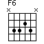 Accord guitare F6