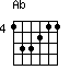 Accord guitare Ab
