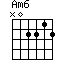 Accord guitare Am6