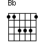 Accord guitare Bb