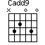 Accord guitare Cadd9