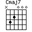 Accord guitare Cmaj7