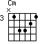 Accord guitare Cm
