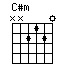 Accord guitare C#m