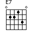 Accord guitare E7
