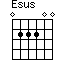 Accord guitare Esus