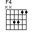 Accord guitare F4