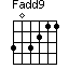 Accord guitare Fadd9