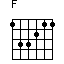 Accord guitare F