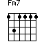 Accord guitare Fm7
