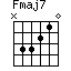 Accord guitare Fmaj7