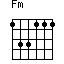 Accord guitare Fm