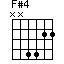 Accord guitare F#4