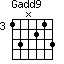 Accord guitare Gadd9