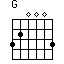 Accord guitare G
