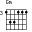 Accord guitare Gm
